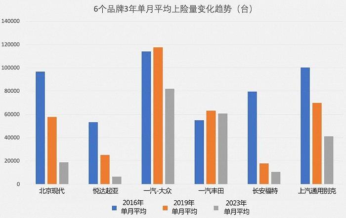 现代起亚在中国还能走多远？