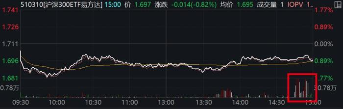 汇金再度出手吊打空头，最新持仓全景图曝光！沪深300今日再现罕见一幕