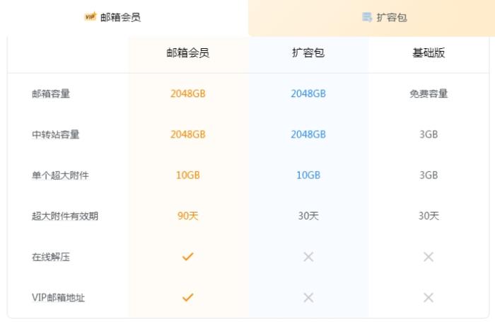 300元/年，QQ邮箱突然要收费？