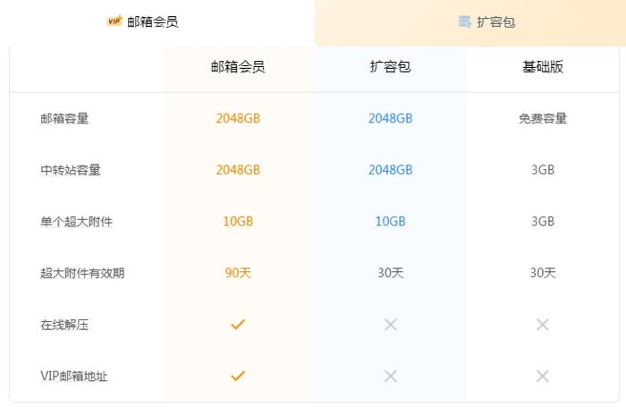 QQ邮箱要收费了？官方回应来了