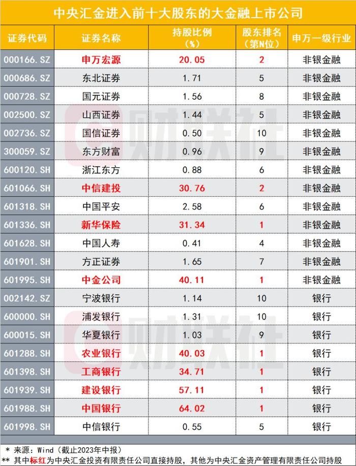 汇金再度出手吊打空头，最新持仓全景图曝光！沪深300今日再现罕见一幕