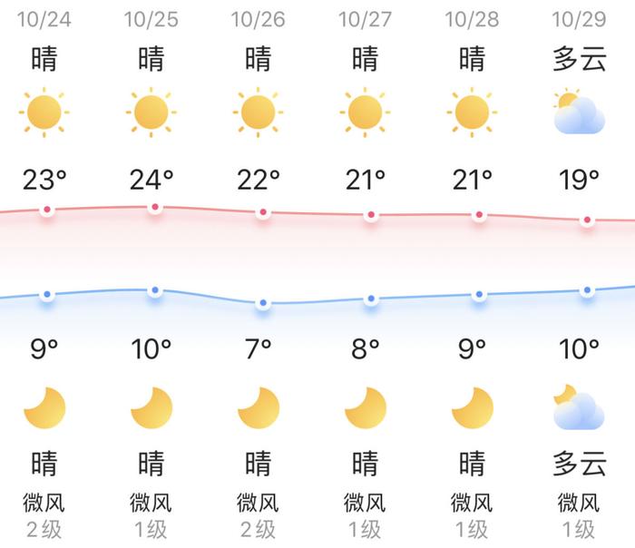 知晓｜9~23℃，北京基本医疗保险待遇保障水平居全国前列！社会工作者职业资格证书开始核发！2024版熊猫贵金属纪念币来了！