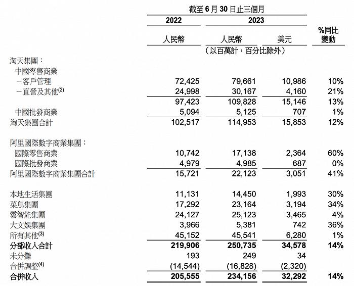 双十一“低价”内卷，“高价”电商会员制怎么升级？