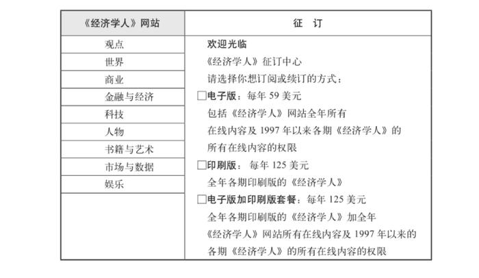 房子比竞对贵？这样做一样可以卖的好！