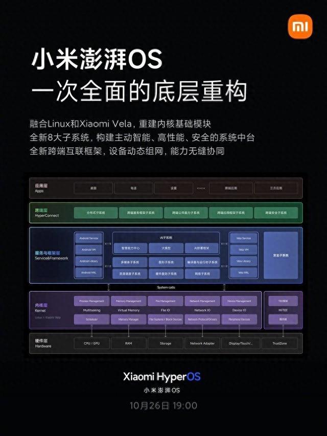 小米14发布会前瞻：澎湃OS，小米手表，小米路由器亮相