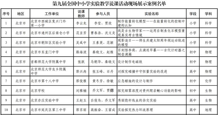 北京10个！第九届全国中小学实验教学说课活动现场展示案例名单出炉