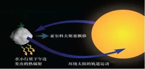 我国近地小行星防御任务曝光，有多少小行星会威胁地球？