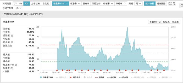 突然大爆发！四万亿超级巨头狂飙，什么信号？生物医药赛道或迎来最佳买点