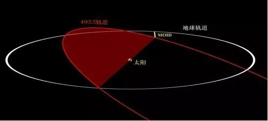 我国近地小行星防御任务曝光，有多少小行星会威胁地球？