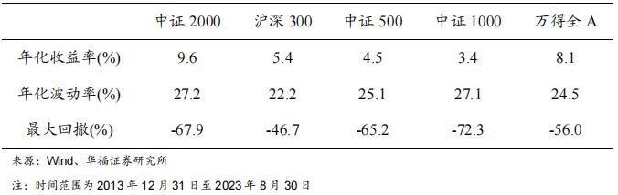 汇金扫货ETF力撑股市，中证2000ETF(159536)大涨2.66%