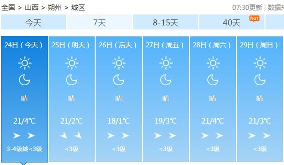 明天降温！“早穿棉袄午穿单”山西迎新一轮大风降温，最低气温-4℃+6级西北风