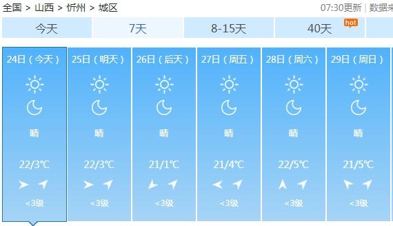 明天降温！“早穿棉袄午穿单”山西迎新一轮大风降温，最低气温-4℃+6级西北风