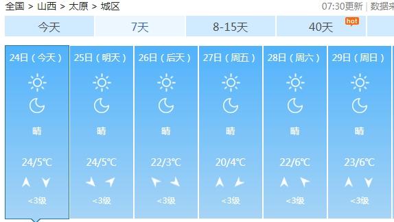 明天降温！“早穿棉袄午穿单”山西迎新一轮大风降温，最低气温-4℃+6级西北风