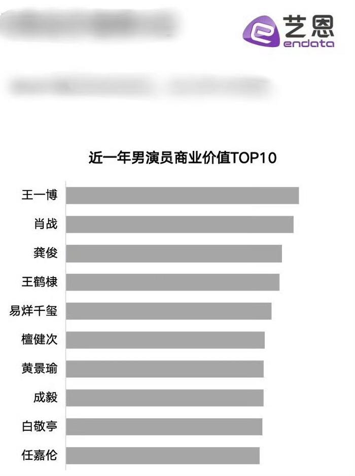 中国演员片酬排行榜_明星的片酬排名榜:成龙大哥是榜首,网友:100辈子都挣不到!