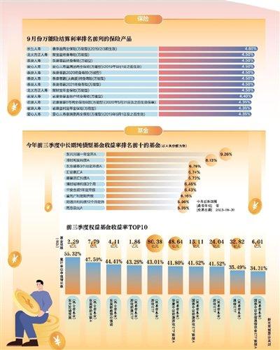 各类理财晒出成绩单今年投资谁赚钱