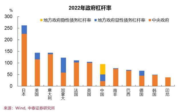 解读：如何理解增发万亿国债背后的债务逻辑？