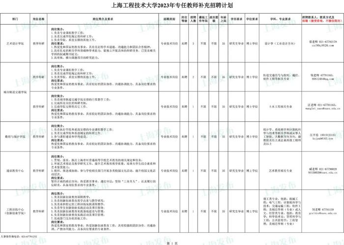 【就业】上海开放大学招聘10名工作人员，10月31日前报名