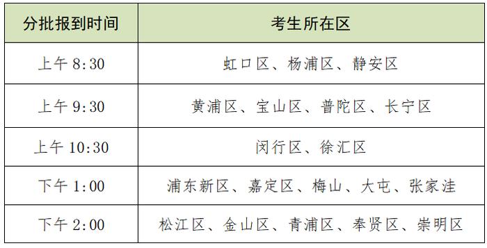 【关注】2024年空军招飞（上海地区）初选工作本周日上午启动