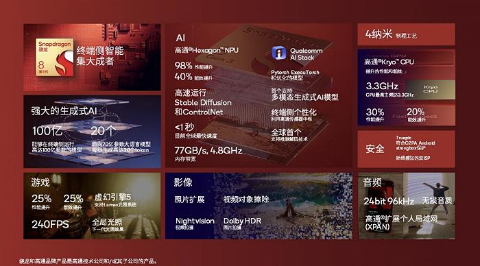 图源:高通公司