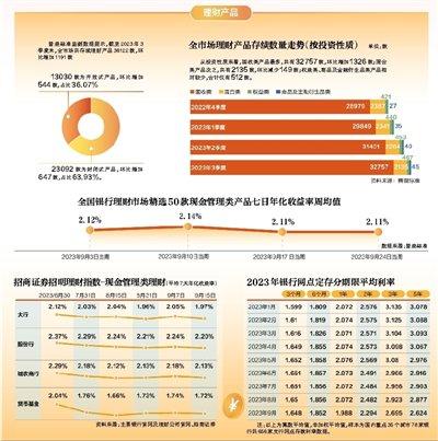 各类理财晒出成绩单今年投资谁赚钱