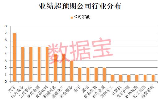 最新干货！业绩超预期股票名单出炉！最牛股涨超2倍，市盈率最低不到8倍，4大超跌龙头获资金出手