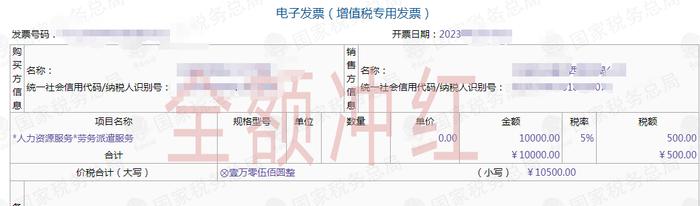 变了！数电发票部分红冲方式