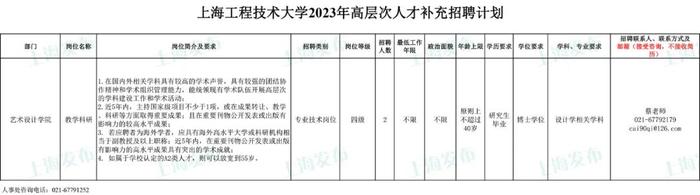 【就业】上海开放大学招聘10名工作人员，10月31日前报名