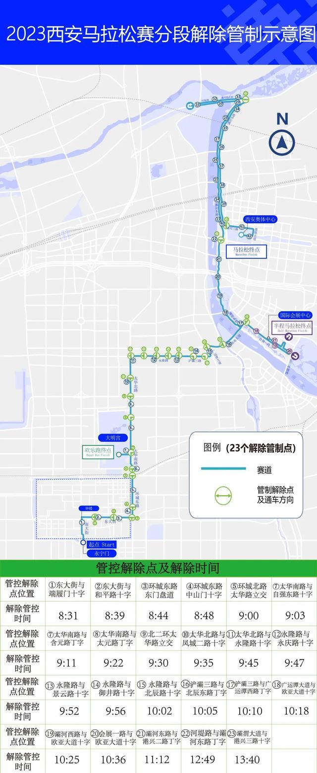 西安市公安局交通管理局：2023西安马拉松赛事期间对部分道路采取交通管制