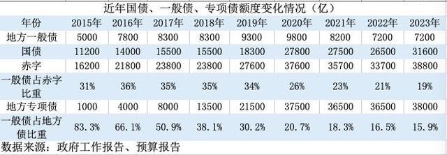 解读：如何理解增发万亿国债背后的债务逻辑？