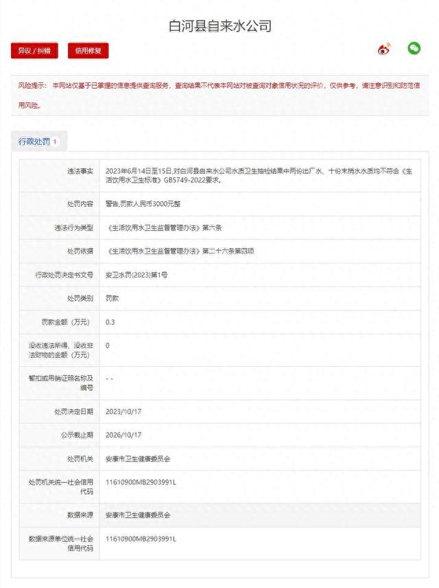 水质不符合卫生标准，安康市白河县自来水公司被罚款三千元