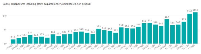 AI刺激微软营收超预期增长：上财季云业务增29%，预计下季度保持高增速