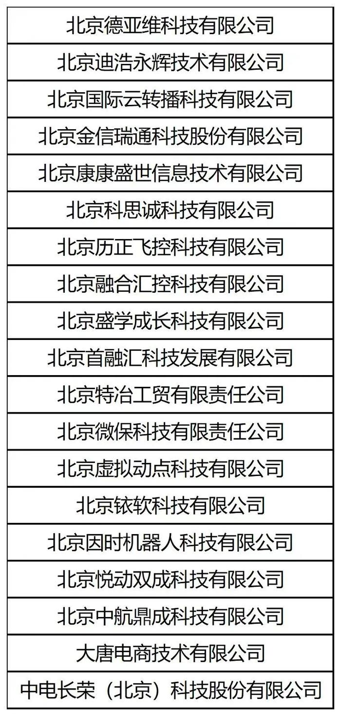 19家中关村石景山园企业上榜“2023年第二季度北京市专精特新中小企业名单”