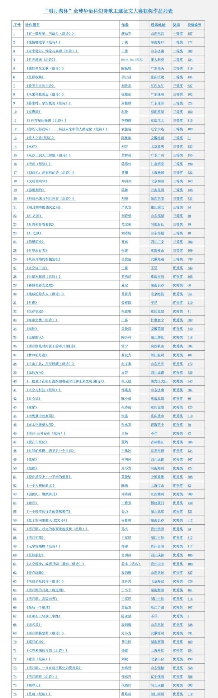 人工智能会冲击诗歌创作吗？诗学名家齐聚重庆给出了这样的回答……