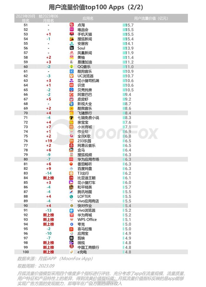 手机流量排行__新闻简讯软件频道_天极网