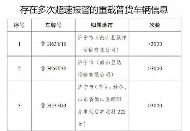 曝光台 | 济宁市存在多次超速报警的重载普货车辆名单