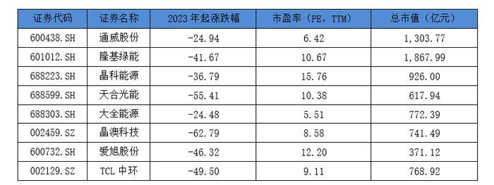 携成本、技术、资金优势，看光伏老兵通威股份如何再次穿越周期