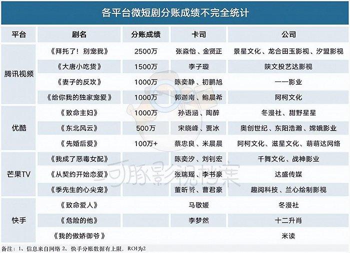 土味桃色小短剧，一年收入好几亿