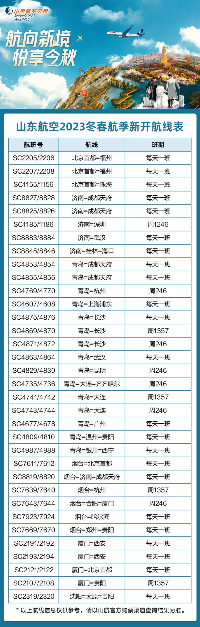 新开加密热门航线！青岛飞杭州、大连等地更便捷啦