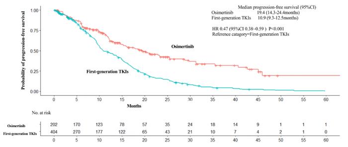 2023 ESMO | 王孟昭教授：奥希替尼一线治疗EGFRm晚期NSCLC，真实世界疗效如何?