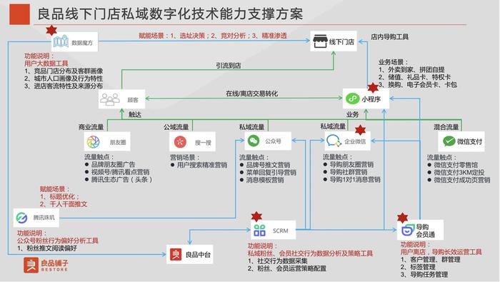 年复购不超过10次的小零食，如何做增长？