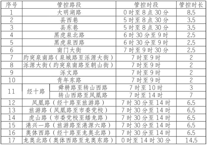 济南这些路段封控时间发布，这张表格请收藏