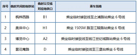 本周六，杭州地铁4个车站部分时段暂停运营