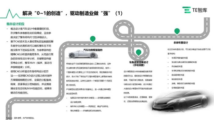 TE智库｜《在产业升级大潮中寻求自我突破的中国工业软件产业》报告发布，跟随中国工软追寻卓越的印记