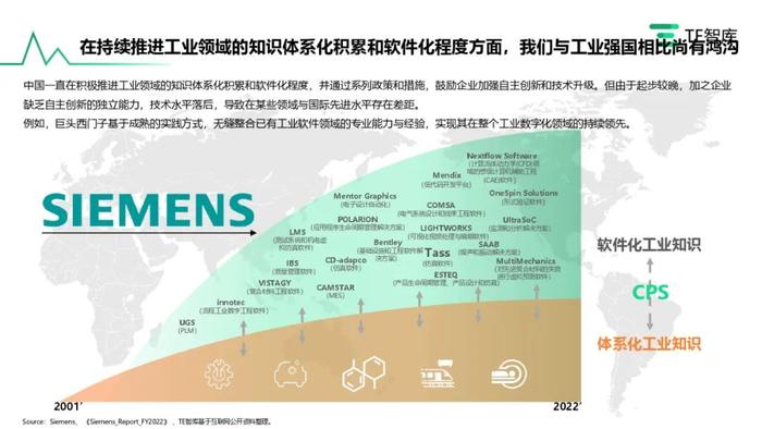 TE智库｜《在产业升级大潮中寻求自我突破的中国工业软件产业》报告发布，跟随中国工软追寻卓越的印记