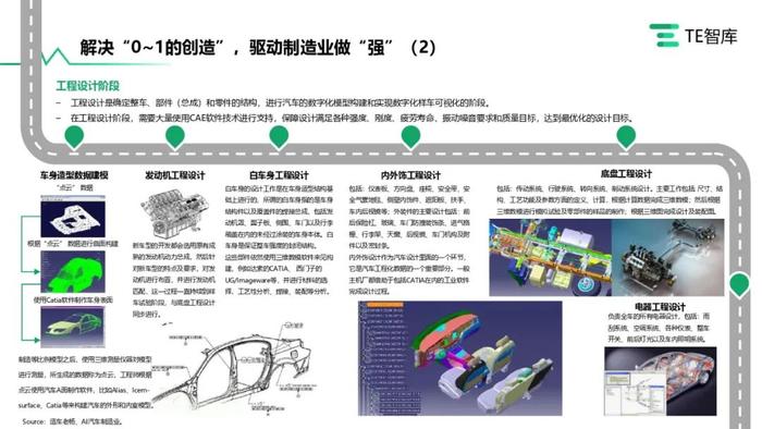 TE智库｜《在产业升级大潮中寻求自我突破的中国工业软件产业》报告发布，跟随中国工软追寻卓越的印记