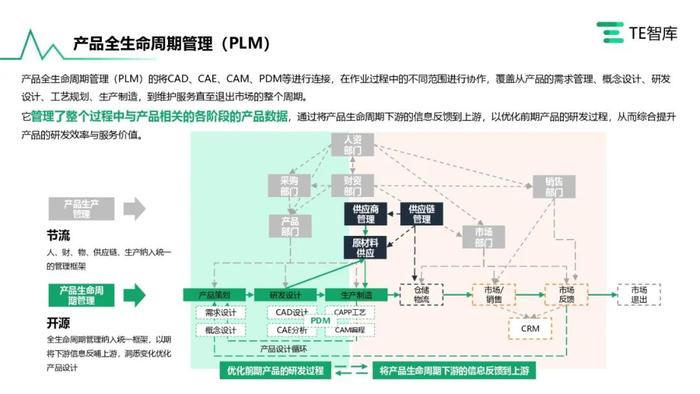 TE智库｜《在产业升级大潮中寻求自我突破的中国工业软件产业》报告发布，跟随中国工软追寻卓越的印记