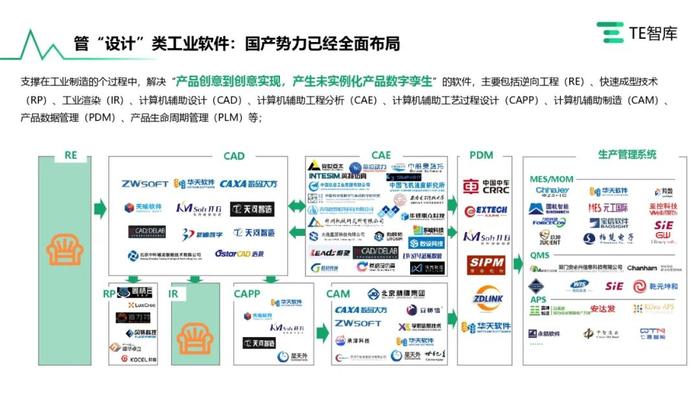 TE智库｜《在产业升级大潮中寻求自我突破的中国工业软件产业》报告发布，跟随中国工软追寻卓越的印记