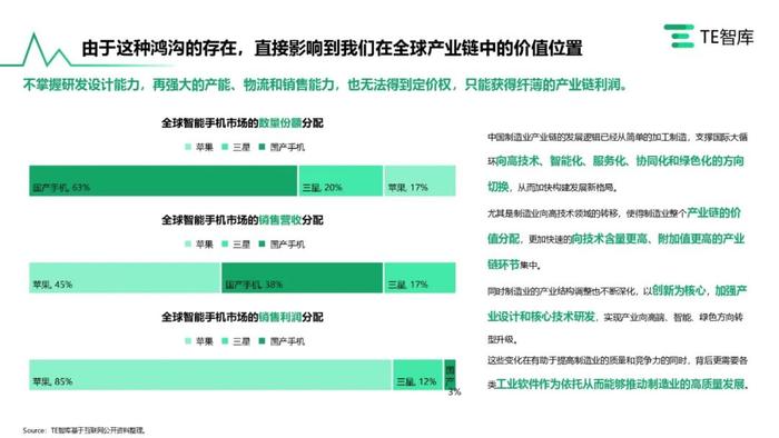 TE智库｜《在产业升级大潮中寻求自我突破的中国工业软件产业》报告发布，跟随中国工软追寻卓越的印记