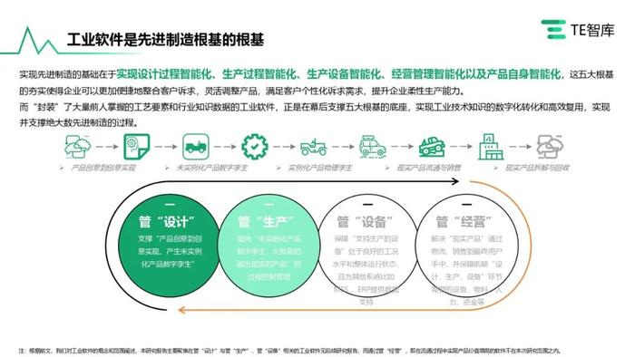 TE智库｜《在产业升级大潮中寻求自我突破的中国工业软件产业》报告发布，跟随中国工软追寻卓越的印记