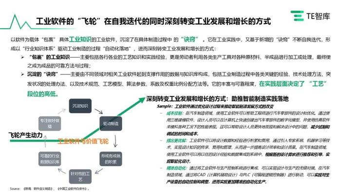 TE智库｜《在产业升级大潮中寻求自我突破的中国工业软件产业》报告发布，跟随中国工软追寻卓越的印记